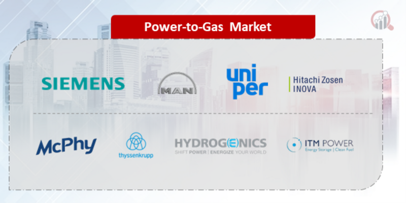Power-to-Gas Key Company