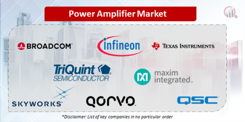 Power amplifier Companies