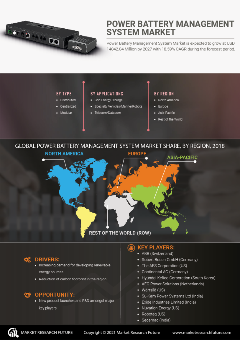 Power Battery Management System Market