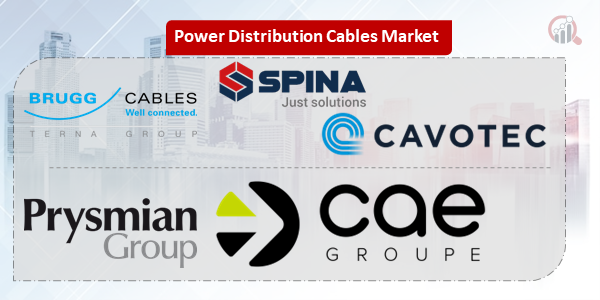 Power Distribution Cables Key Company