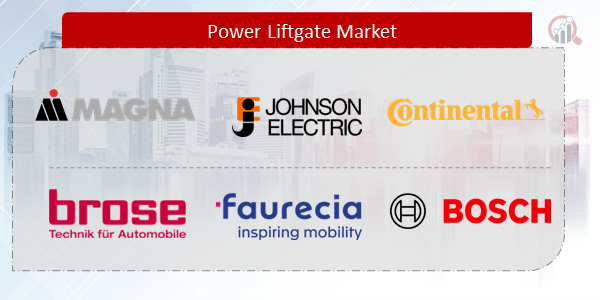 Power Liftgate Companies