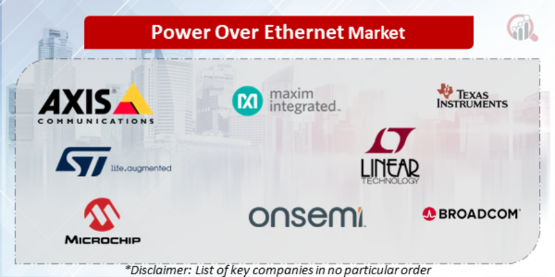 Power Over Ethernet Companies