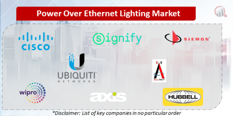 Power Over Ethernet Lighting Companies