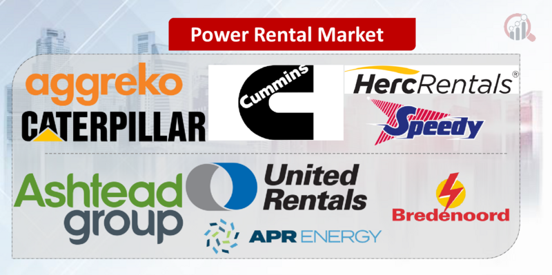 Power Rental key company