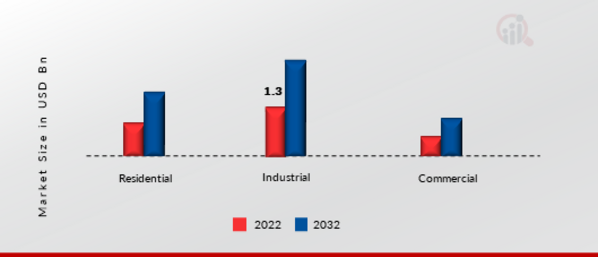 Power Tool Battery Market, by Application