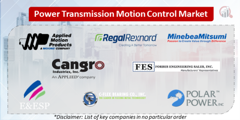 Power Transmission And Motion Control Companies