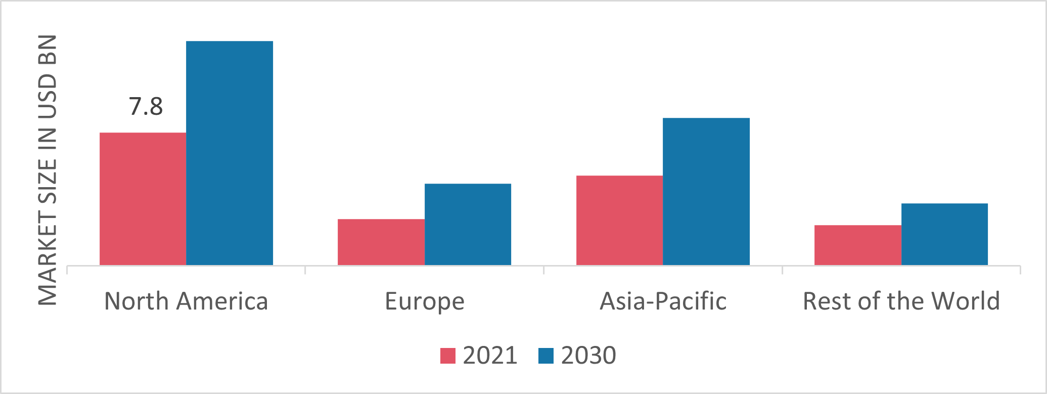 Powersports Market Share By Region 2021 (%)