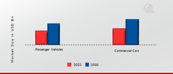 Powersports Market, by Application, 2021 & 2030 