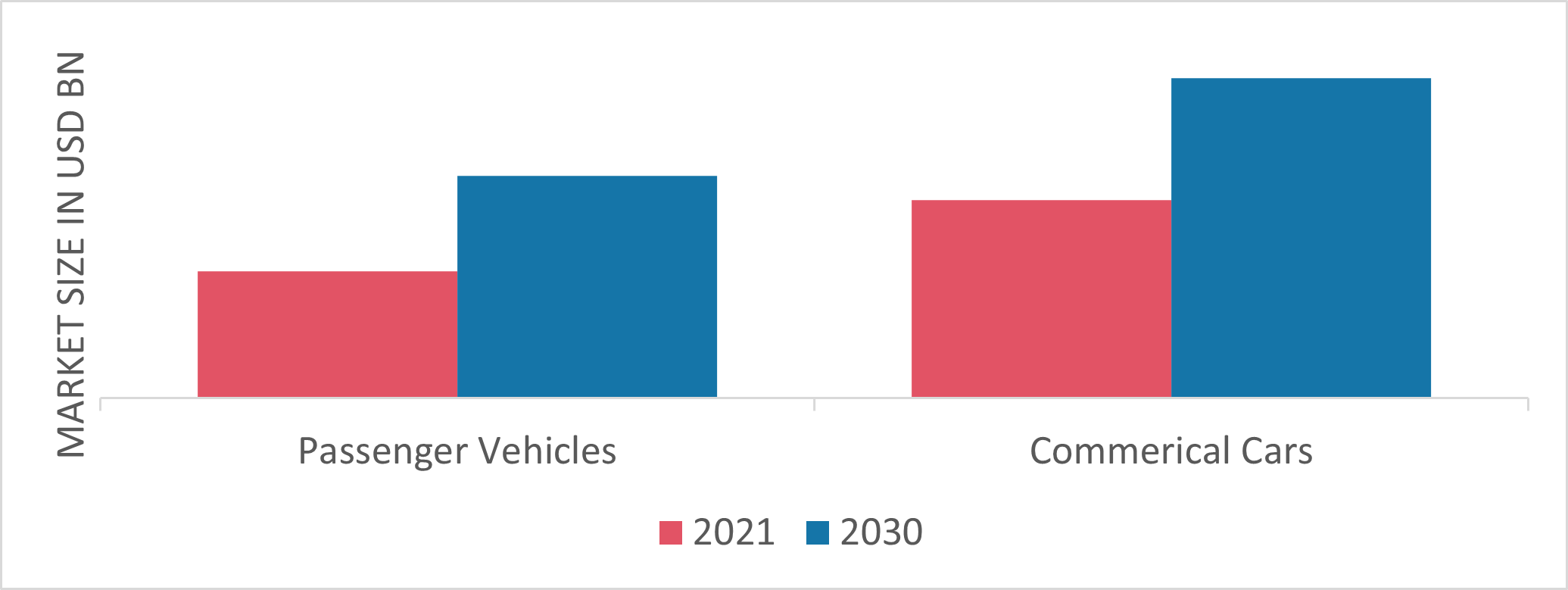 Powersports Market, by Application, 2021 & 2030 (USD Billion)