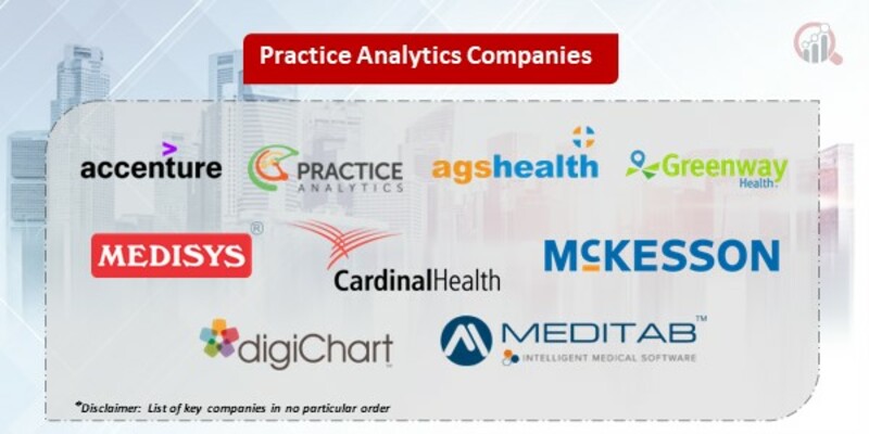 Practice Analytics Key Companies