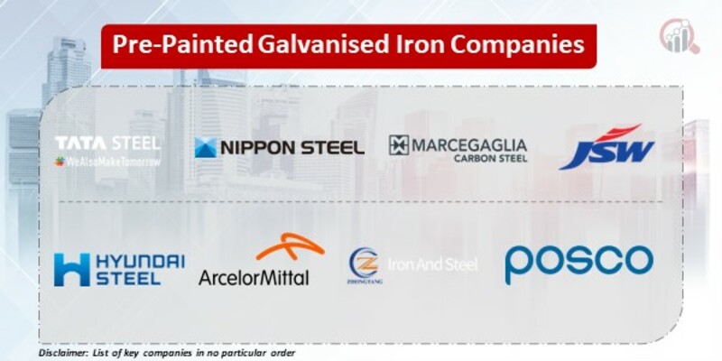 Pre-painted Galvanised Iron Key Companies
