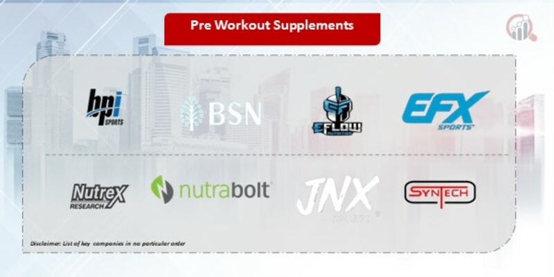 Pre Workout Supplements Companies