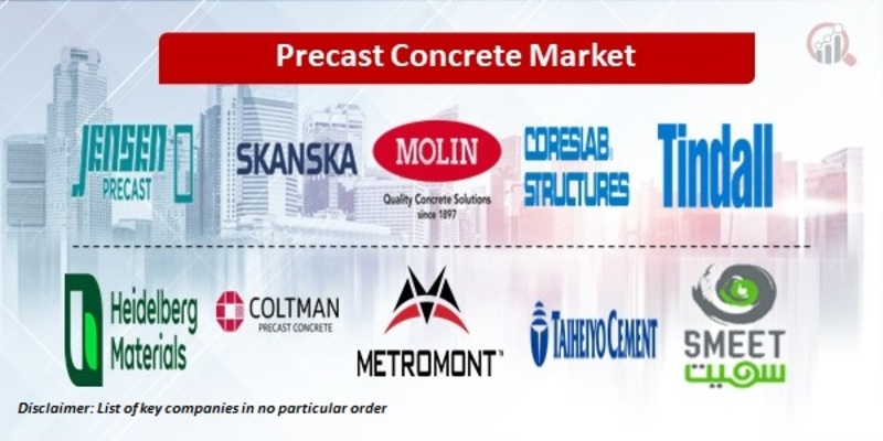 Precast Concrete Key Companies