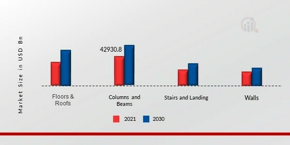 Precast Concrete Market, by Product Type