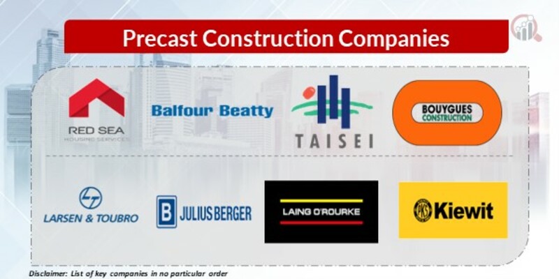 Precast Construction Key Companies