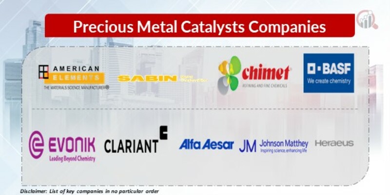 Precious Metal Catalysts Key Companies