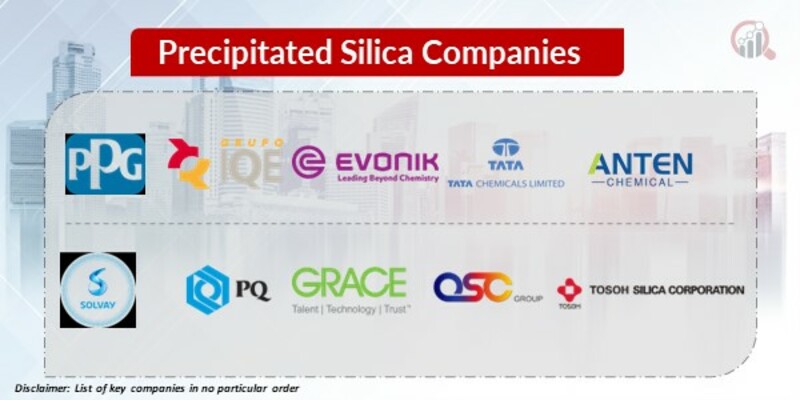 Precipitated Silica Key Companies