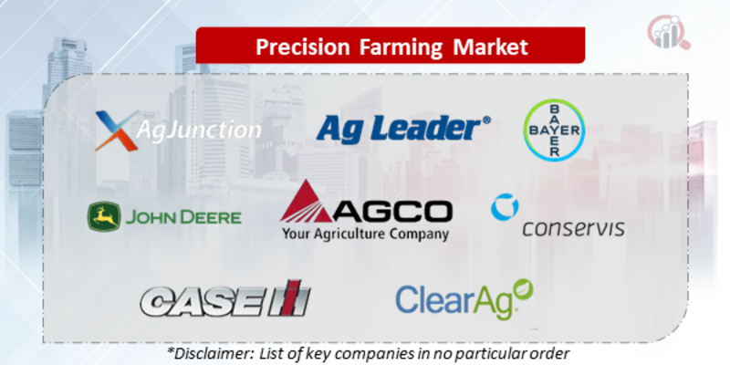 Precision Farming Companies