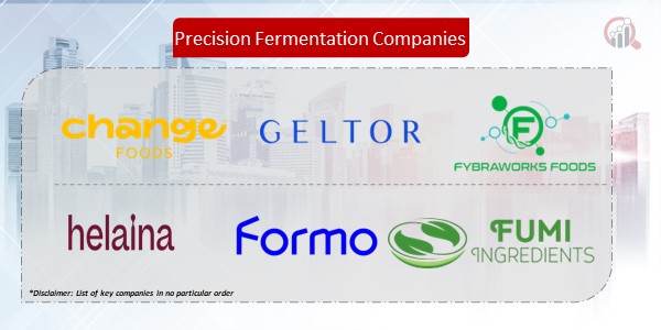 Precision Fermentation Companies