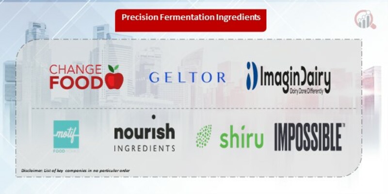 Precision Fermentation Ingredients Companies