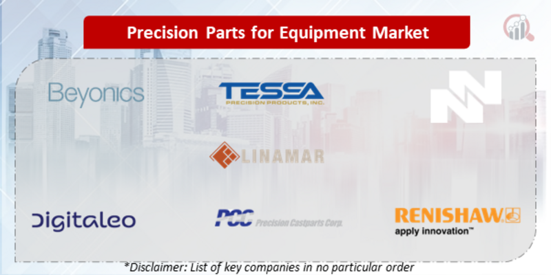 Precision Parts for Equipment Companies