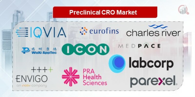 Preclinical CRO Key Companies