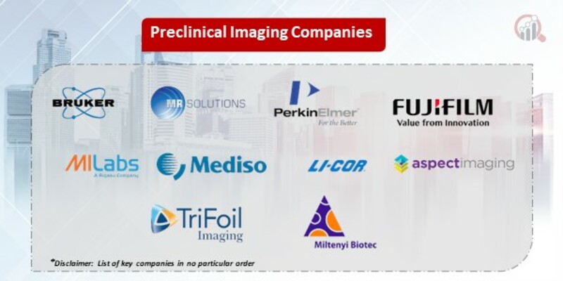 Preclinical Imaging Key Companies