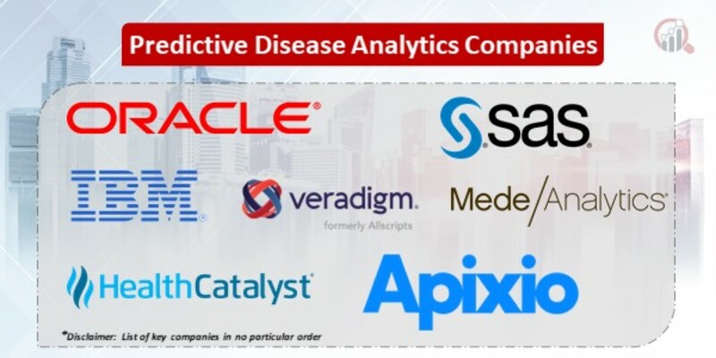 Predictive Disease Analytics Key Companies