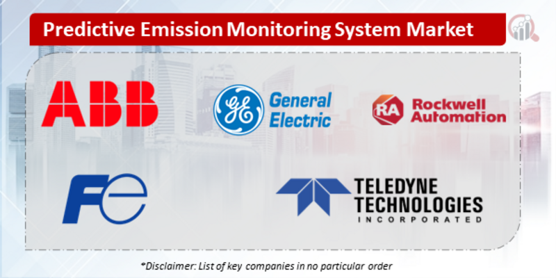 Predictive Emission Monitoring System Companies