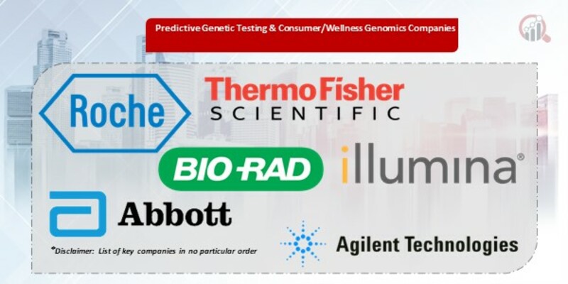 Predictive Genetic Testing & Consumer Wellness Genomics Companies