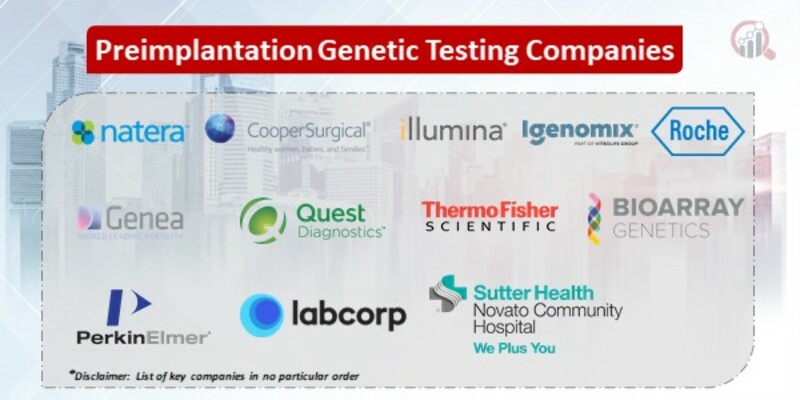 Preimplantation Genetic Testing Key Companies