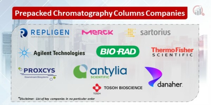 Prepacked Chromatography Columns Key Companies