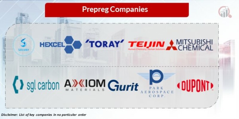Prepreg Key Companies