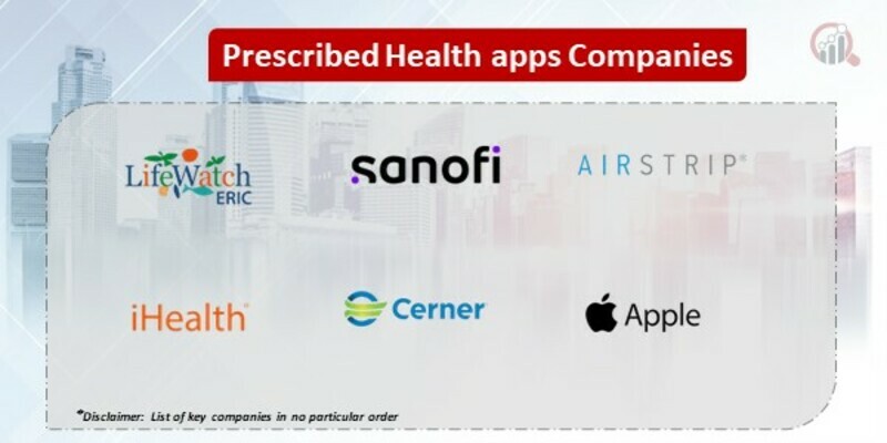 Prescribed Health apps Key Companies