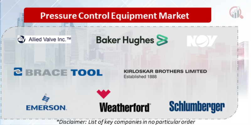 Pressure Control Equipment Companies