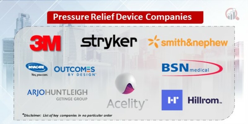 Pressure Relief Device Key Companies