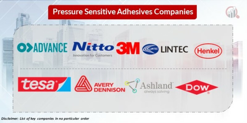 Pressure-sensitive adhesive Key Companies