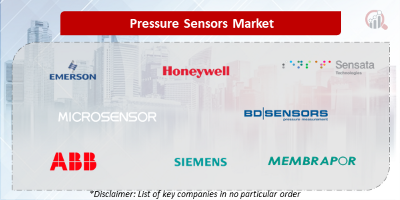 Pressure Sensors Companies