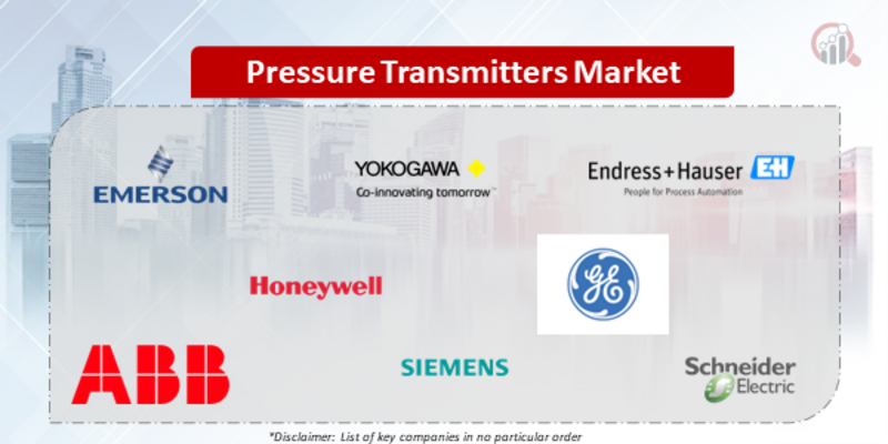 Pressure Transmitters Companies
