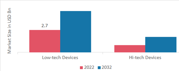 Pressure relief device Market, by product type, 2022 & 2032