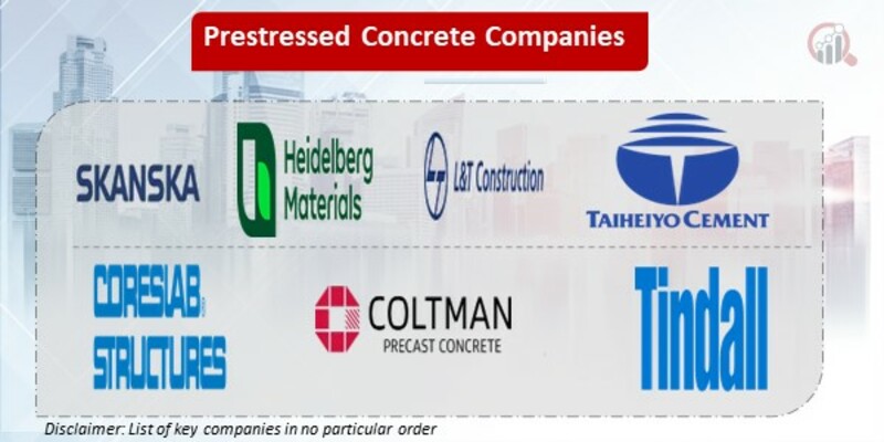 Prestressed Concrete Key Companies 