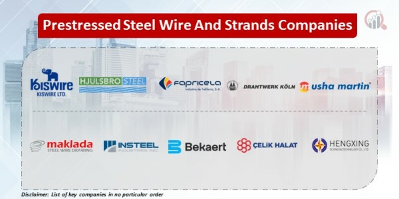 Prestressed Steel Wire And Strands Key Companies