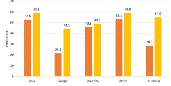 Prevalence of dental caries in primary and permanent teeth in children’s worldwide, 1995 to 2019 a systematic review and meta-analysis