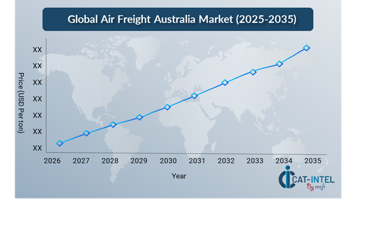 Price Outlook for Air Freight Australia Market (2025-2035)
