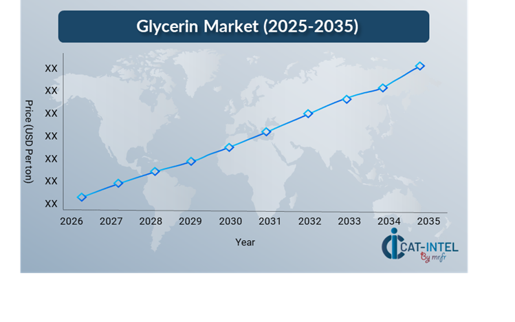 Price Outlook for Glycol Ethers Market (2025-2035)