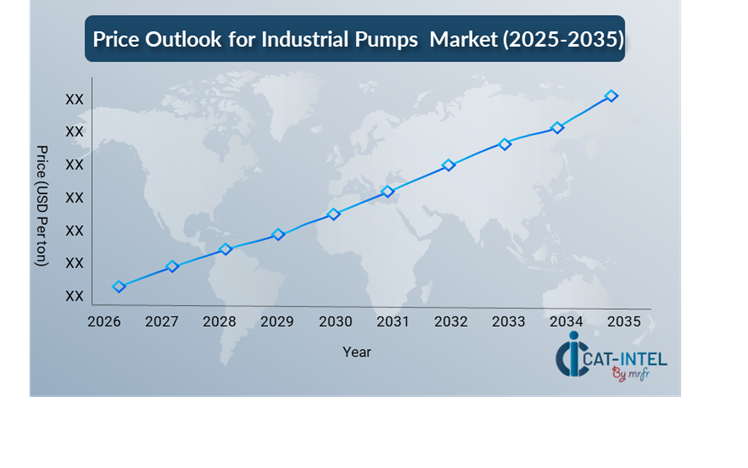 Price Outlook for Industrial Pumps Market (2025-2035)