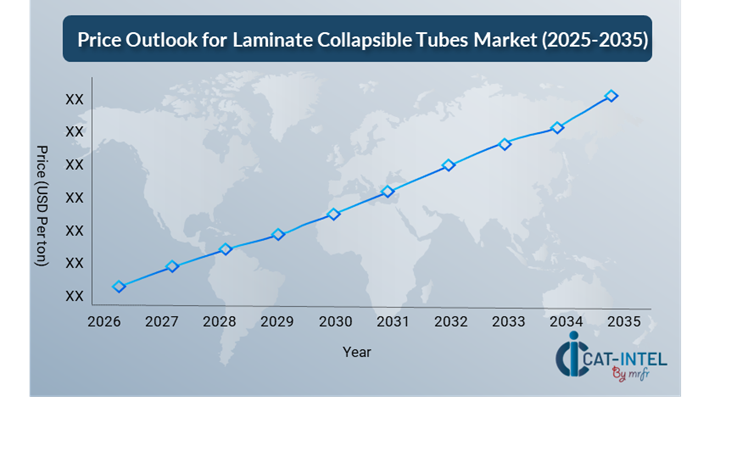 Price Outlook for Laminate Collapsible Tubes Market (2025-2035)