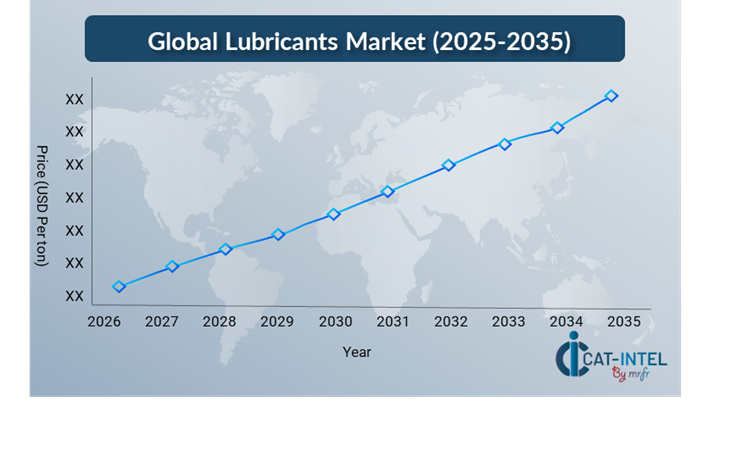 Price Outlook for Lubricants Market (2025-2035)