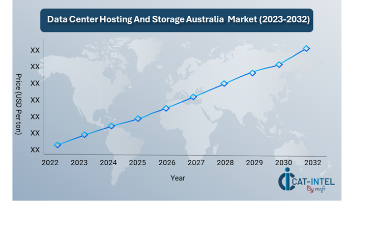 Pricing Outlook for Data Center Hosting and Storage Market in Australia