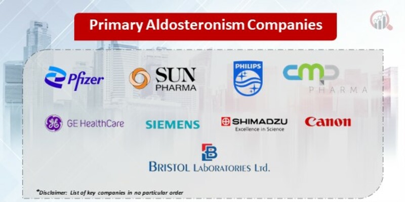 Primary Aldosteronism Market